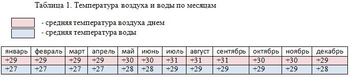 Погода Ямайка